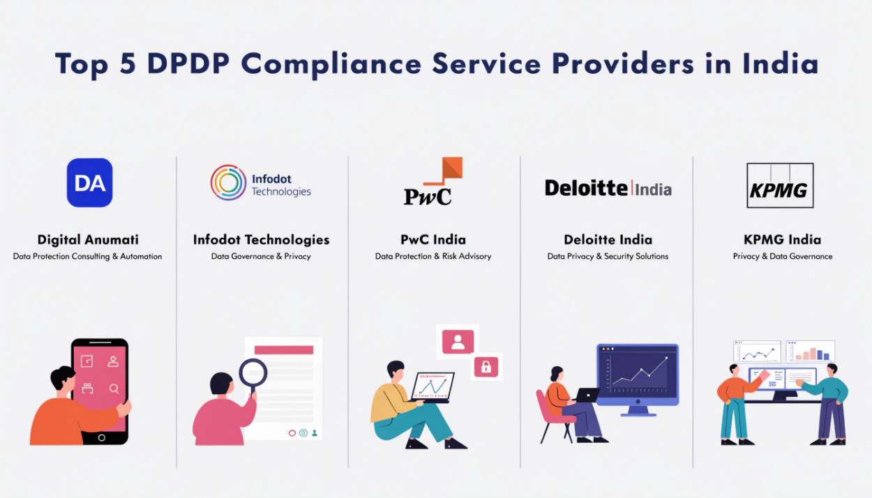 Top 5 DPDP Compliance Service Providers in India