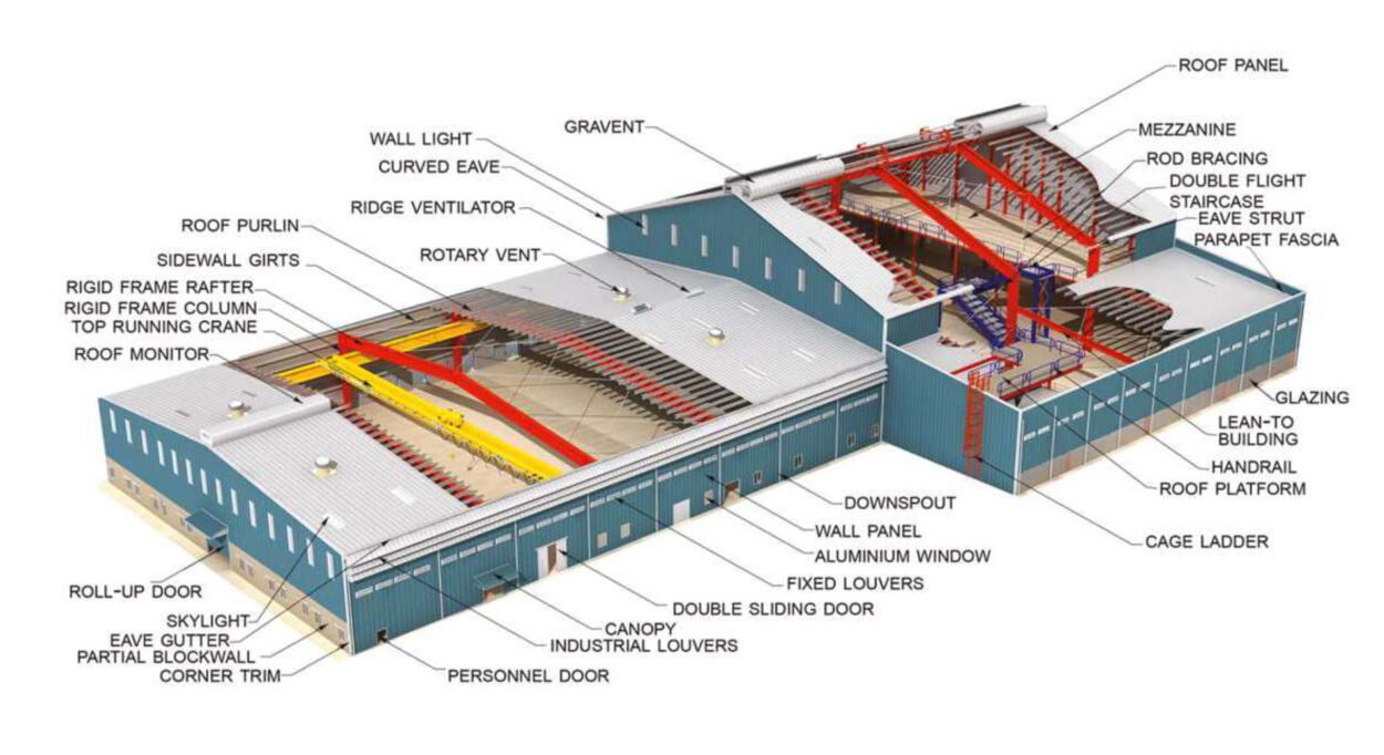 Trusted Pre Engineered Building Manufacturers in India
