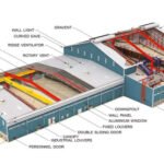 Trusted Pre Engineered Building Manufacturers in India