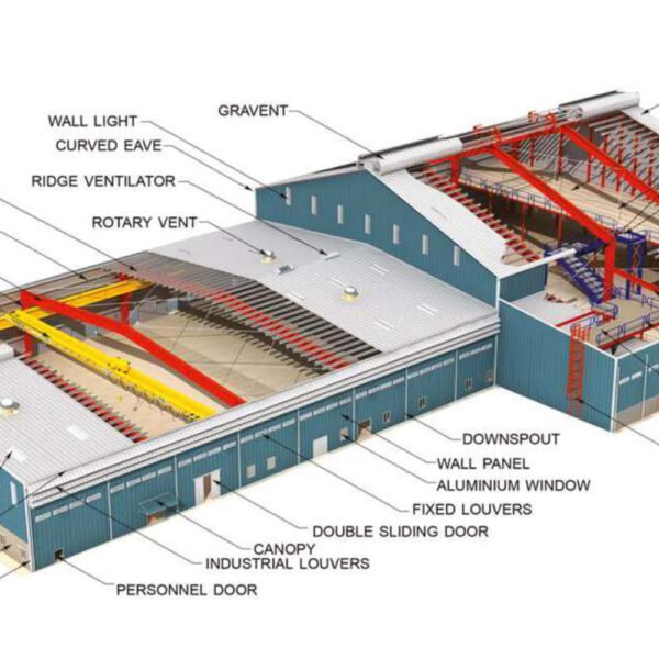 Trusted Pre Engineered Building Manufacturers in India