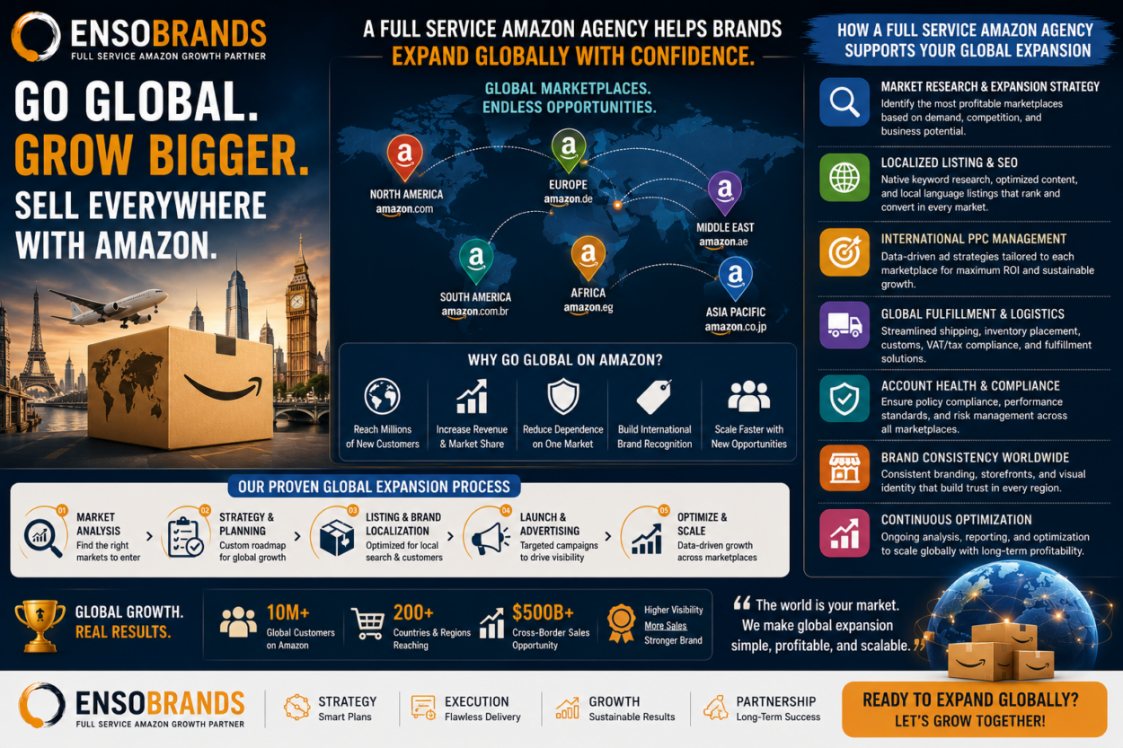 full service amazon agency