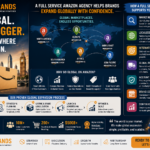 full service amazon agency