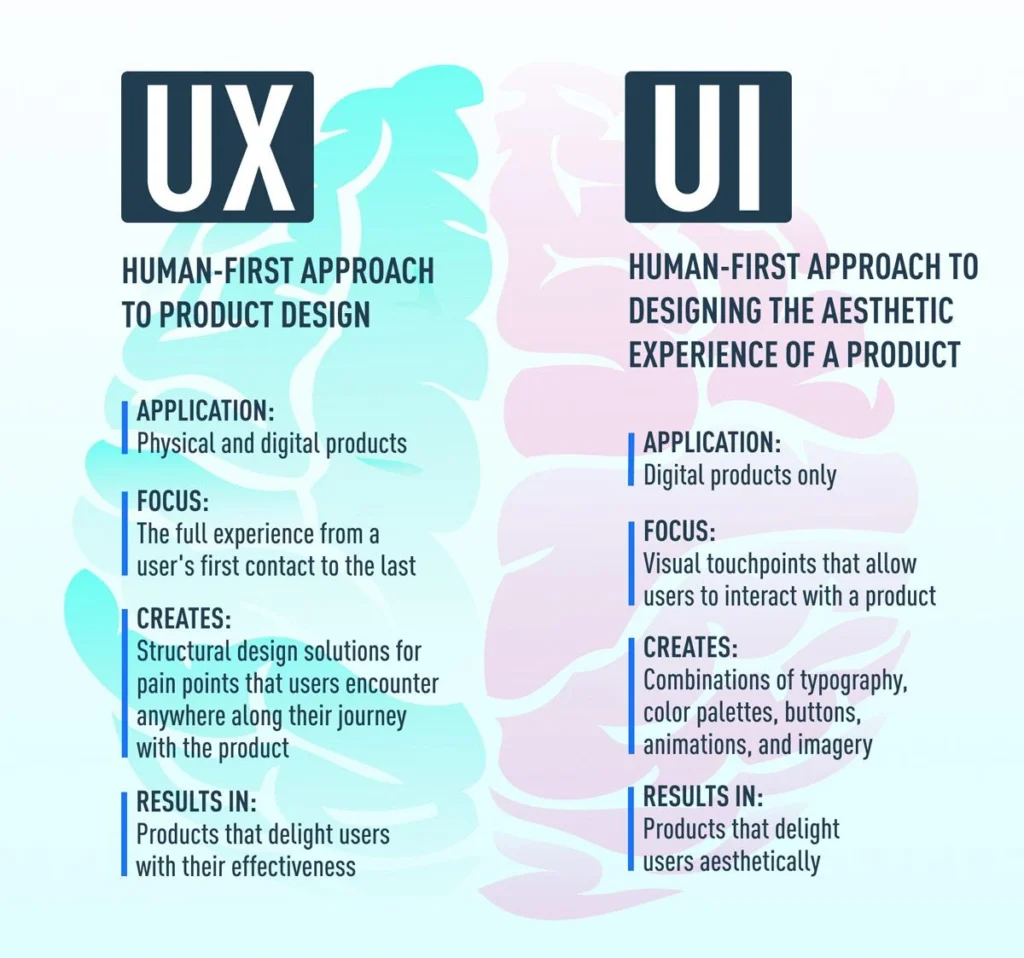importance of ui ux design