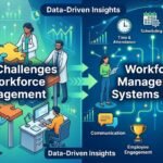 The image shows the graphics for the 8 Challenges Solved by Workforce Management Systems